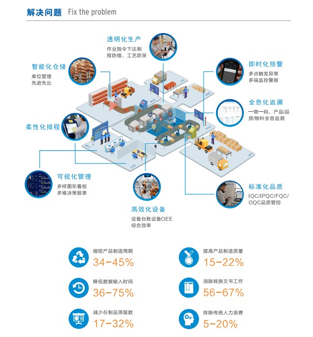 MES解決問(wèn)題.jpg